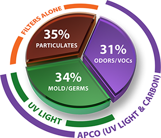 UV germicidal light chart